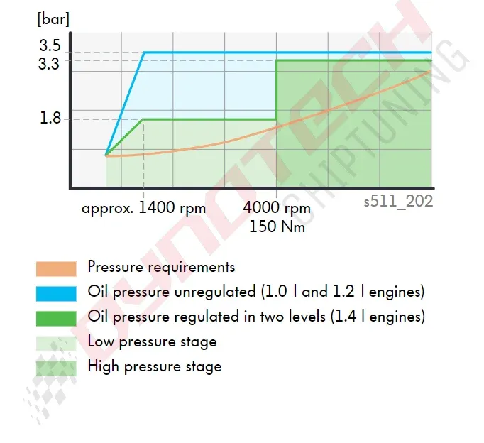 1.4tsi ea211 oil.webp