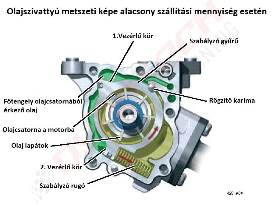 oil low deliveripumpvízjel.webp