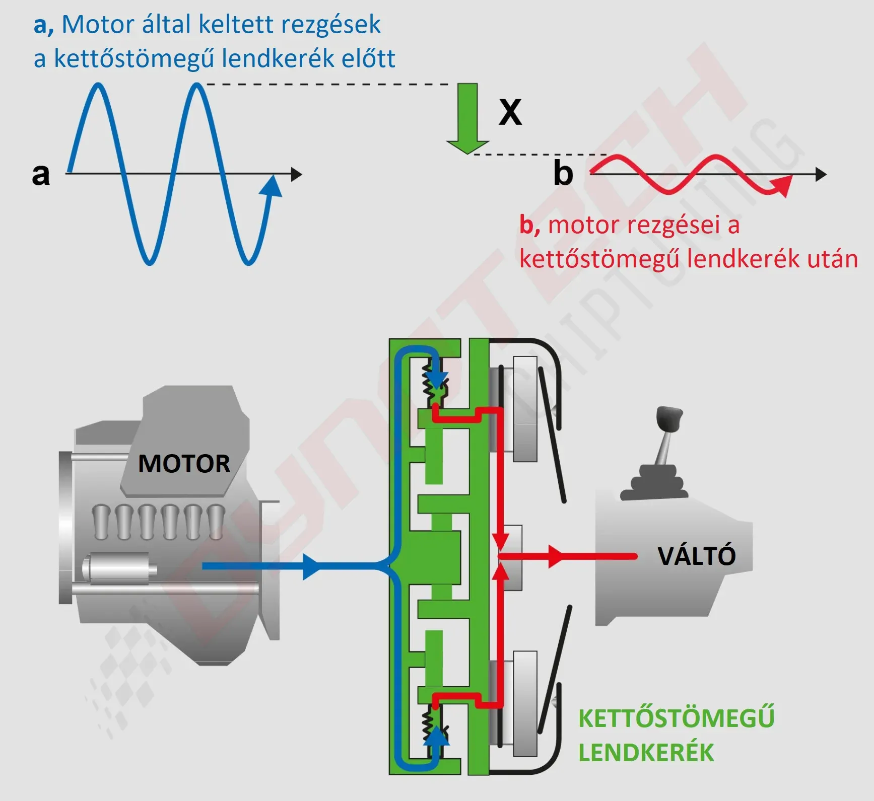 rezgésekv.webp